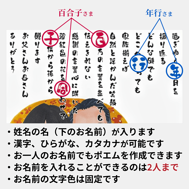 似顔絵ポエム<朱色色紙額> ［納期：お写真到着から約1週間］