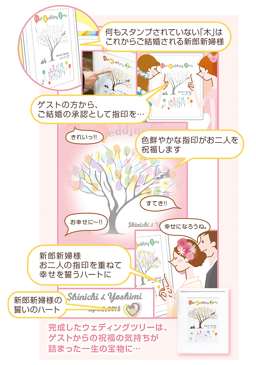 ウエディングツリーの使い方