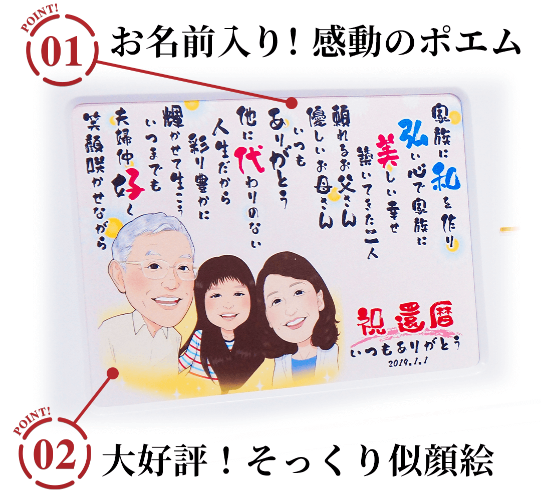似顔絵ポエムクロック<全面タイプ>のポイント