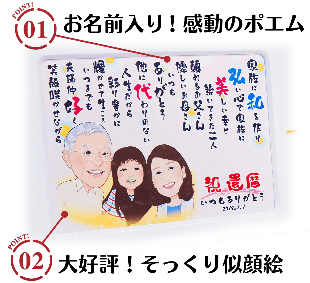 似顔絵ポエムクロック<セパレートタイプ>のポイント