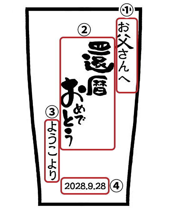 メッセージ見本・表面